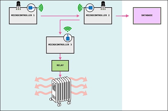 arduino pin connection.png